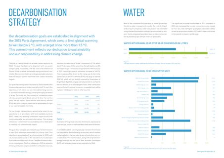 Emissions data extracted from page 25