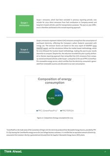 Emissions data extracted from page 31