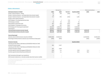 Emissions data extracted from page 106