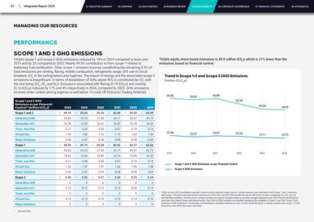 Emissions data extracted from page 99
