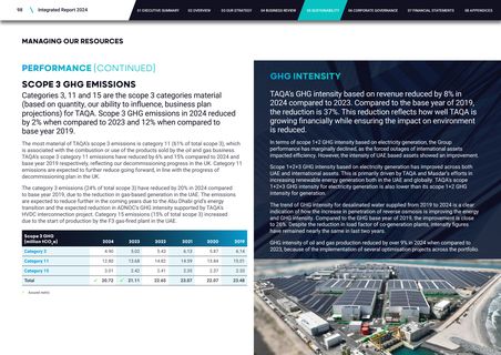 Emissions data extracted from page 100