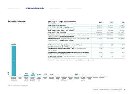 Emissions data extracted from page 24