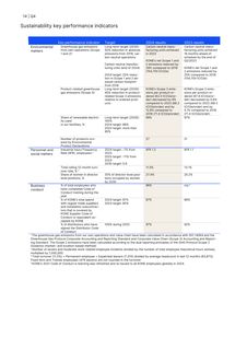 Emissions data extracted from page 14