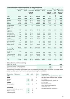 Emissions data extracted from page 62