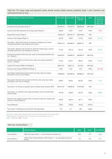 Emissions data extracted from page 3