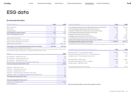 Emissions data extracted from page 42