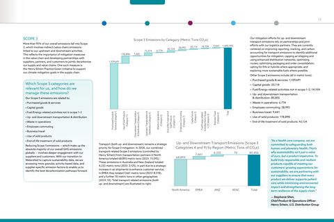 Emissions data extracted from page 13