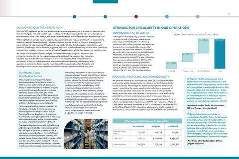 Emissions data extracted from page 14