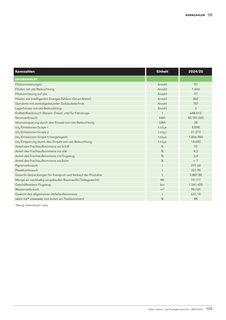 Emissions data extracted from page 109