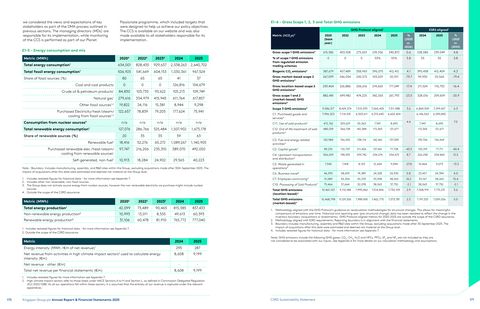 Emissions data extracted from page 87