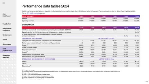 Emissions data extracted from page 150
