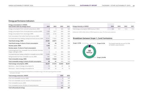 Emissions data extracted from page 23