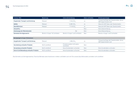Emissions data extracted from page 94