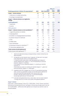 Emissions data extracted from page 170