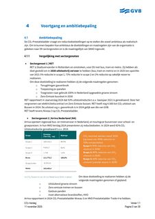 Emissions data extracted from page 9