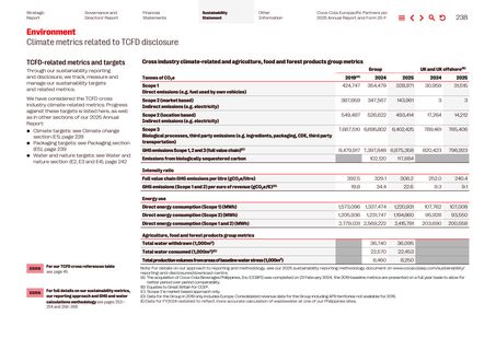 Emissions data extracted from page 18