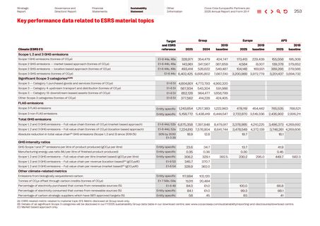 Emissions data extracted from page 33