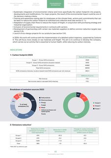 Emissions data extracted from page 22