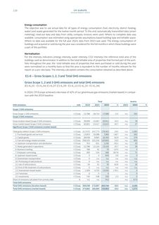 Emissions data extracted from page 63