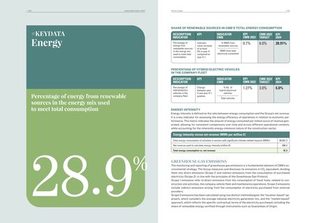 Emissions data extracted from page 17