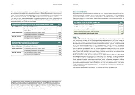 Emissions data extracted from page 18