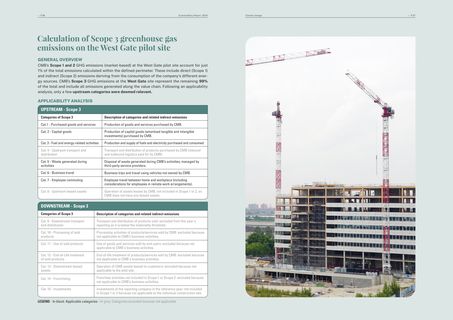 Emissions data extracted from page 19