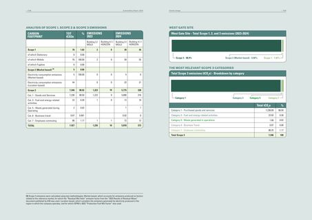 Emissions data extracted from page 20