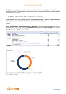 Emissions data extracted from page 3