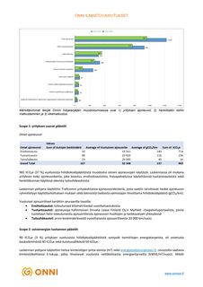 Emissions data extracted from page 4