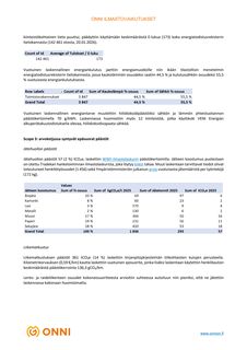 Emissions data extracted from page 5