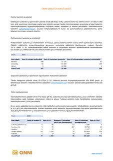 Emissions data extracted from page 6