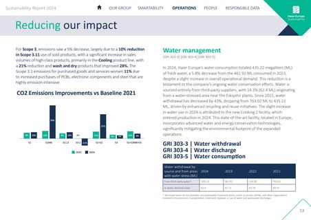 Emissions data extracted from page 53