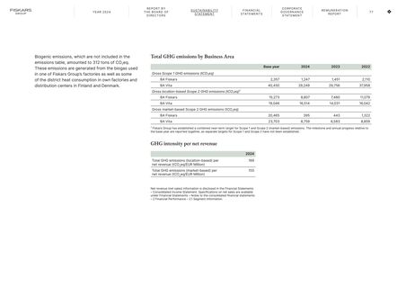 Emissions data extracted from page 77