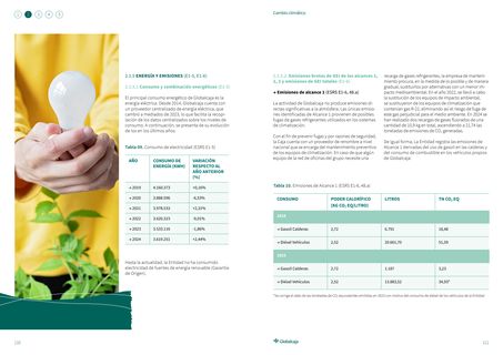Emissions data extracted from page 56