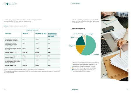 Emissions data extracted from page 58