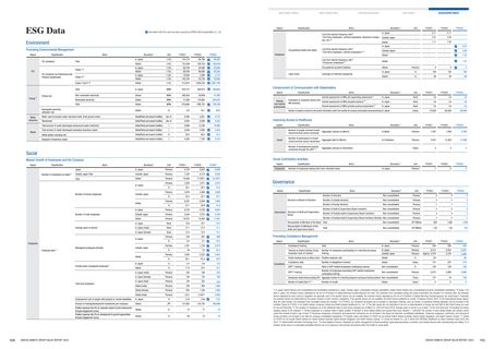 Emissions data extracted from page 56