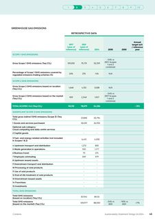 Emissions data extracted from page 45