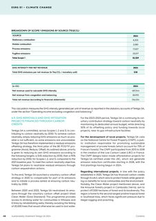 Emissions data extracted from page 46