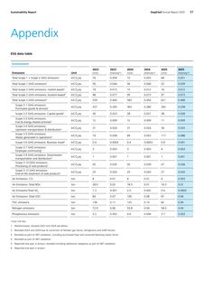 Emissions data extracted from page 139