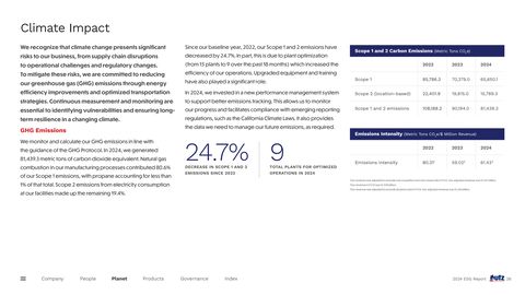 Emissions data extracted from page 27