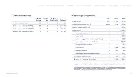 Emissions data extracted from page 61