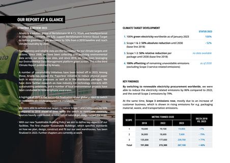 Emissions data extracted from page 3