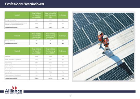 Emissions data extracted from page 8