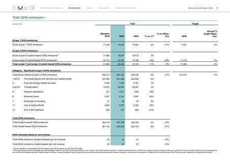 Emissions data extracted from page 76