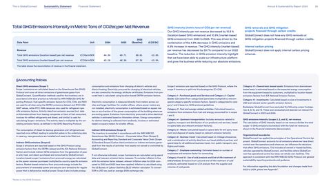 Emissions data extracted from page 55