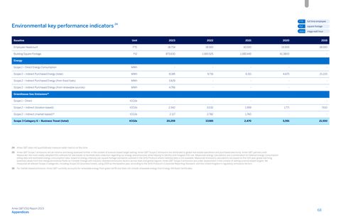 Emissions data extracted from page 68