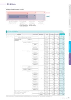 Emissions data extracted from page 79