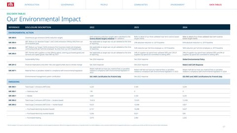 Emissions data extracted from page 37