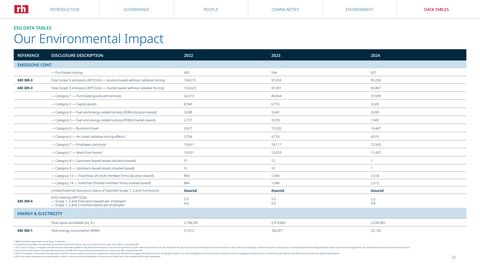 Emissions data extracted from page 38