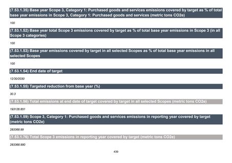 Emissions data extracted from page 440
